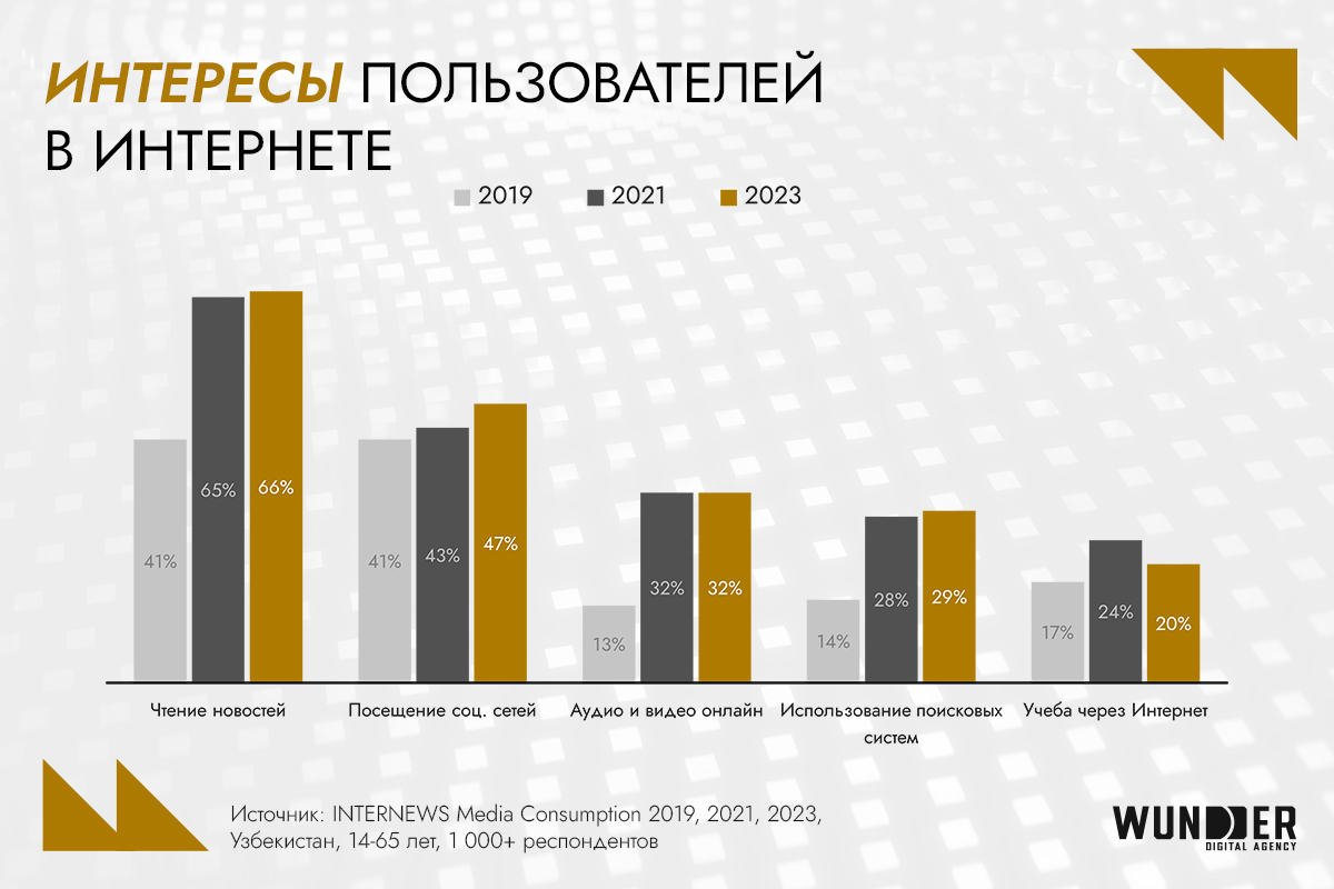 /users_files/WunderDigitalAgency/4_Digital-рынок Уз_1508.jpg